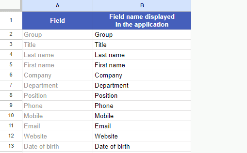 google sheets edit field names contact management