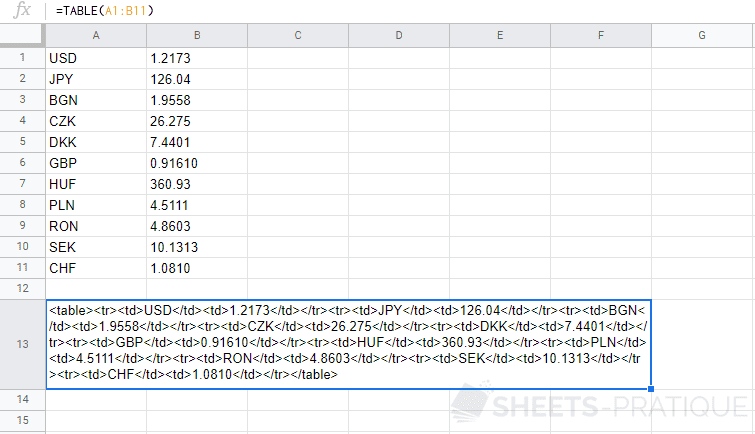 google sheets function html table