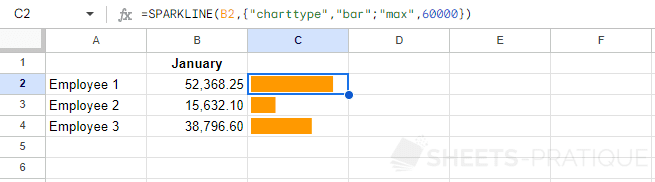 google sheets chart sparkline bar max