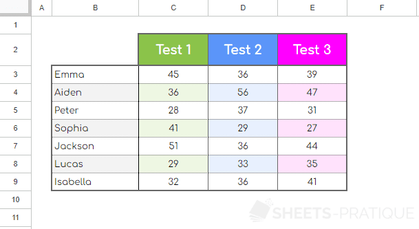 google sheets exercise 2 result tables