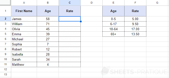 google sheets display rate according to age ifs