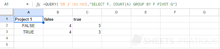 google sheets function query select boolean group by pivot complements