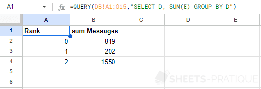 google sheets function query format sum