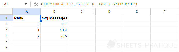 google sheets query function avg group by