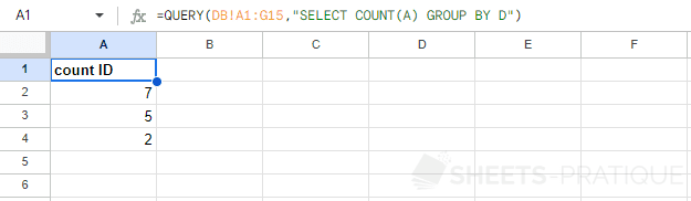 google sheets query function count group by