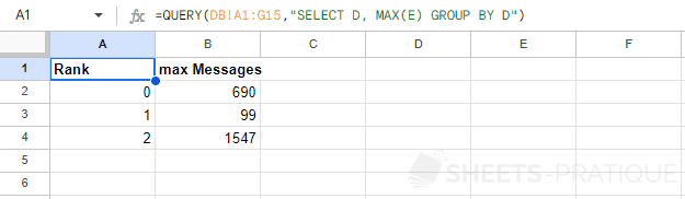 google sheets query function max group by