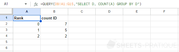 google sheets query function select group by