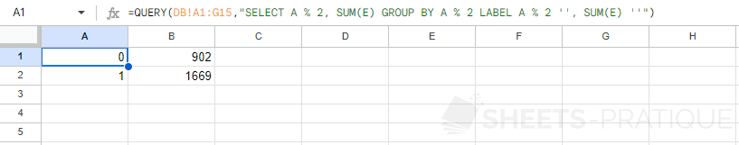 google sheets function query label empty