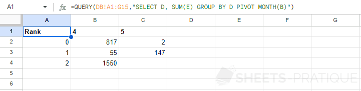 google sheets function query pivot group by