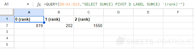 google sheets function query pivot label
