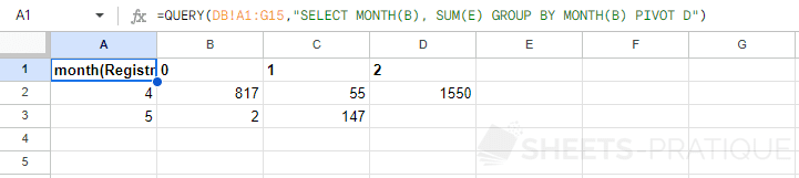 google sheets function query pivot sum date month