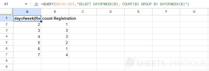 google sheets function query date dayofweek day week scalar functions