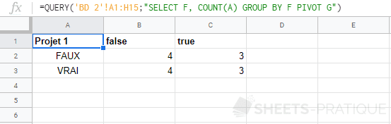 google sheets fonction query select boolean group by pivot complements