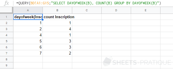 google sheets fonction query date dayofweek jour semaine fonctions scalaires
