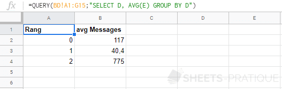 google sheets fonction query avg group by