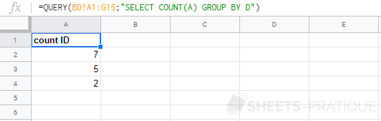 google sheets fonction query count group by