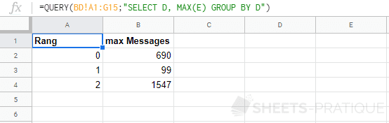 google sheets fonction query max group by