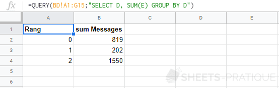 google sheets fonction query sum group by
