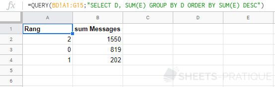 google sheets fonction query group by sum order