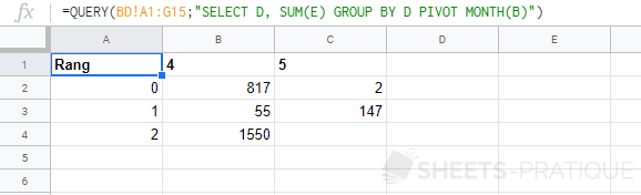 google sheets fonction query pivot group by